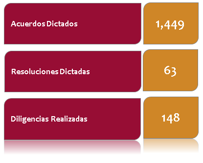 Estadísticas 2019 tercera ponencia TJA Tlaxcala